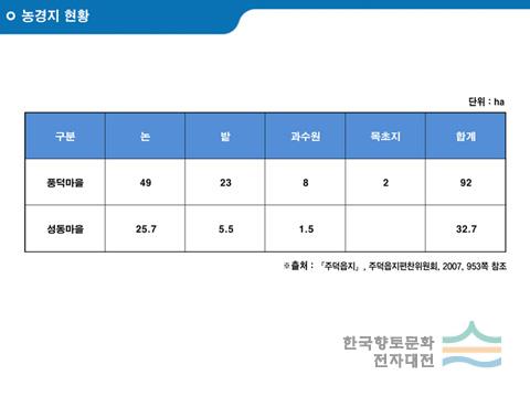 대표시청각 이미지